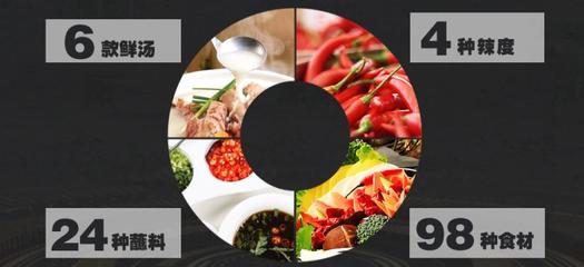 英雄煮麻辣燙加盟 開(kāi)啟餐飲創(chuàng)業(yè)新篇章